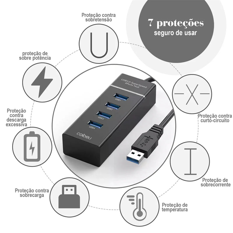 Extensor de Hub USB de 4 Portas,Velocidade Rápida, Divisor, Alimentação do Adaptador, 4 em 1, Estação de acoplamento, Cabo USB